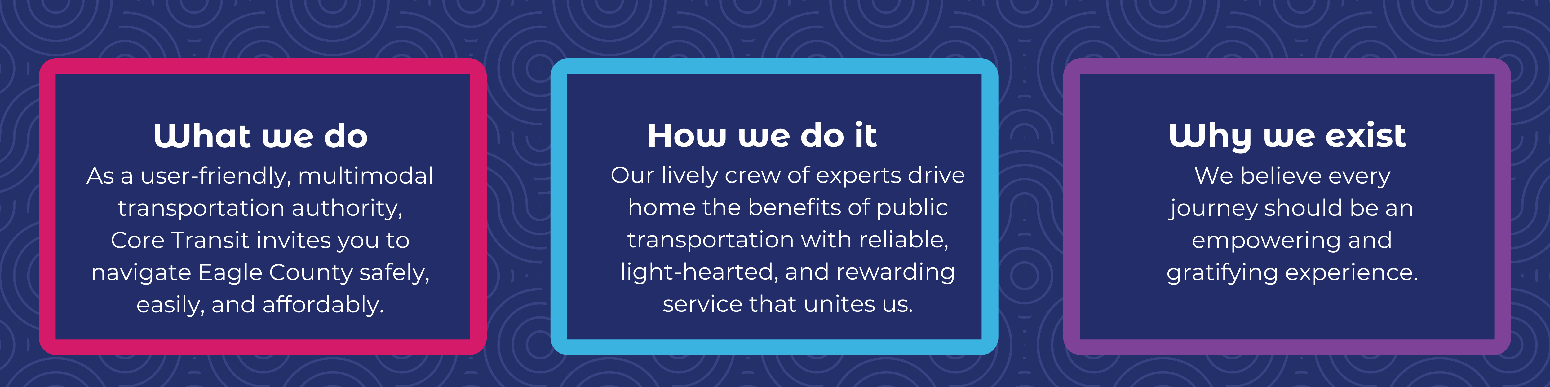 Tiles about Core Transit